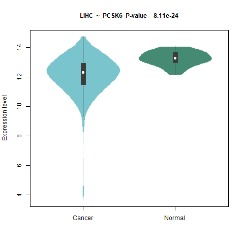 PCSK6 _LIHC.png